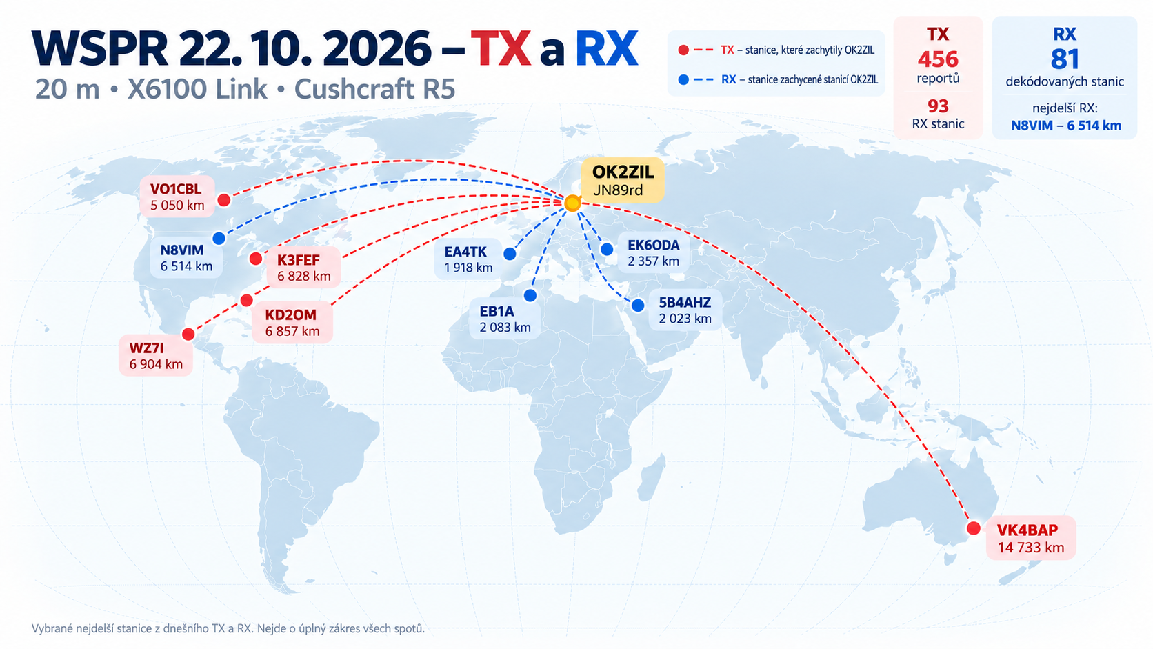 Mapa vybraných tras WSPR stanice OK2ZIL dne 22. října 2026: červeně TX, modře RX